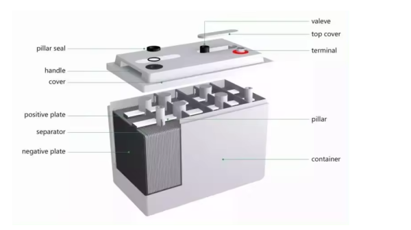 12V - 150Ah batterie solaire gel – Image 4