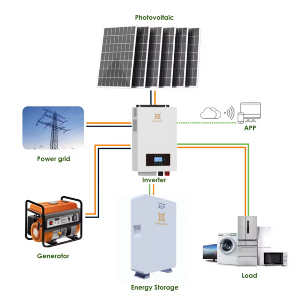 Kit solaire complet 5kw - Systeme d'znergie solaire ON/OFF GRID – Image 5