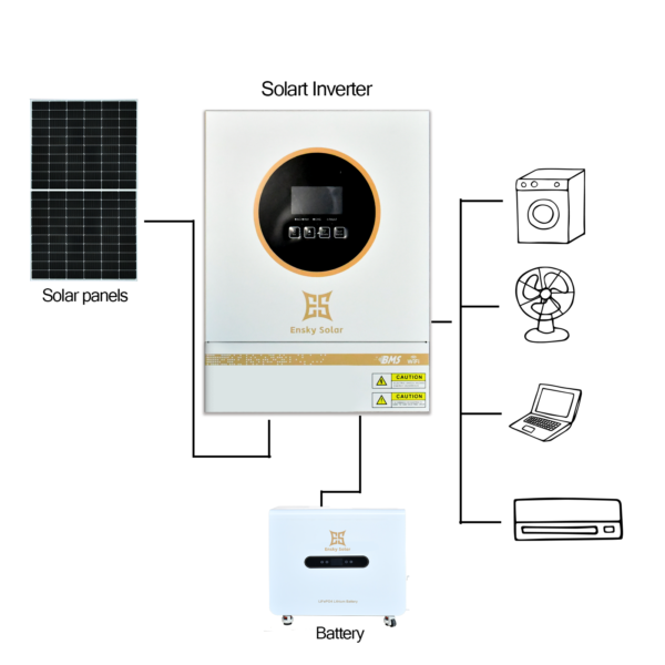 11Kw -48V Onduleur hybride Haute frequence Ensky solar – Image 2